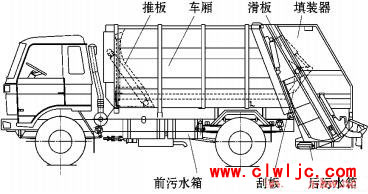 壓縮垃圾車示意圖